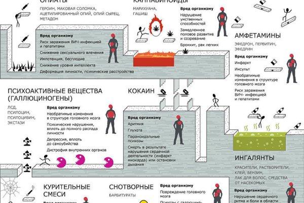 Кракен пишет пользователь не найден