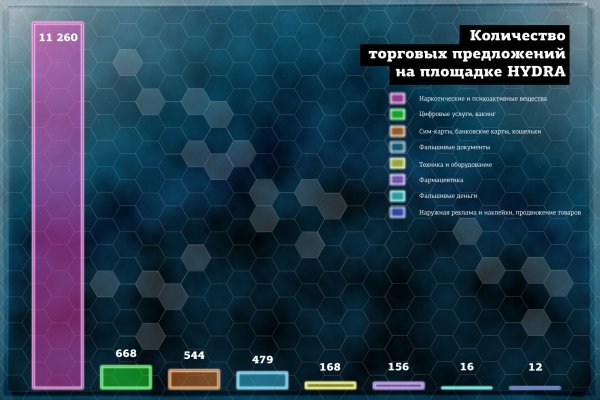 Что продают на сайте кракен